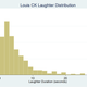 Illustration for article titled Louis C.K. Versus Dane Cook, By The Numbers